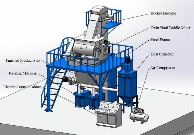 Línea de producción de mortero en polvo seco Pared de arena de masilla Equipo de mezcla de cemento de azulejos cerámicos máquina de fabricación de adhesivos 8