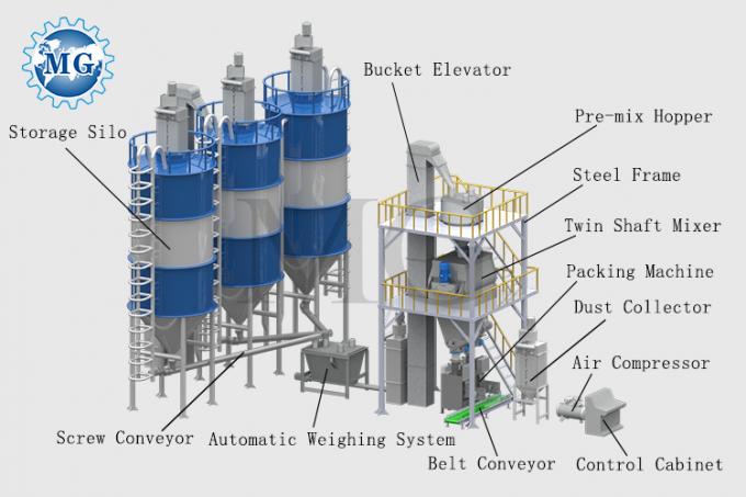 Sistema de control PLC y automatización automática en la línea de producción de adhesivos para baldosas 8