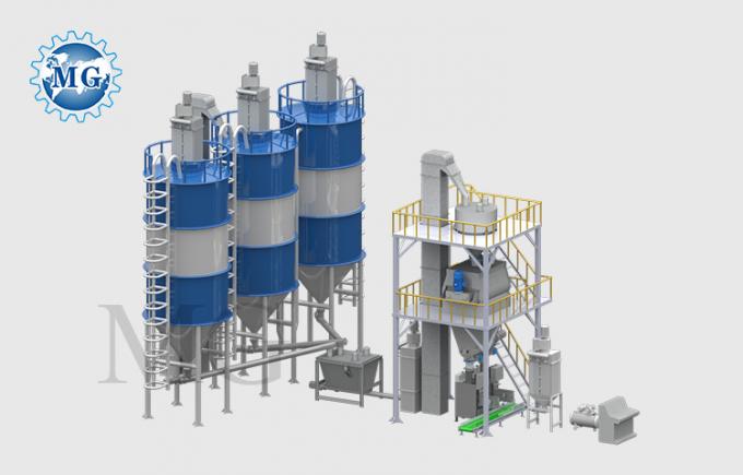 Sistema de control PLC y automatización automática en la línea de producción de adhesivos para baldosas 1