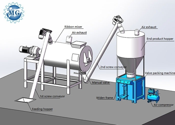 pequeña cadena de producción seca industrial del mezclador de cemento del mortero 415V 3ton