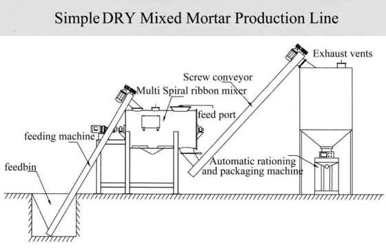 Simple Dry Mortar Production Line 3-4 T/H Tile Adhesive Making Machine
