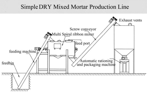 Cadena de producción seca simple del mortero máquina de fabricación adhesiva de la teja de la t/h de 3-4